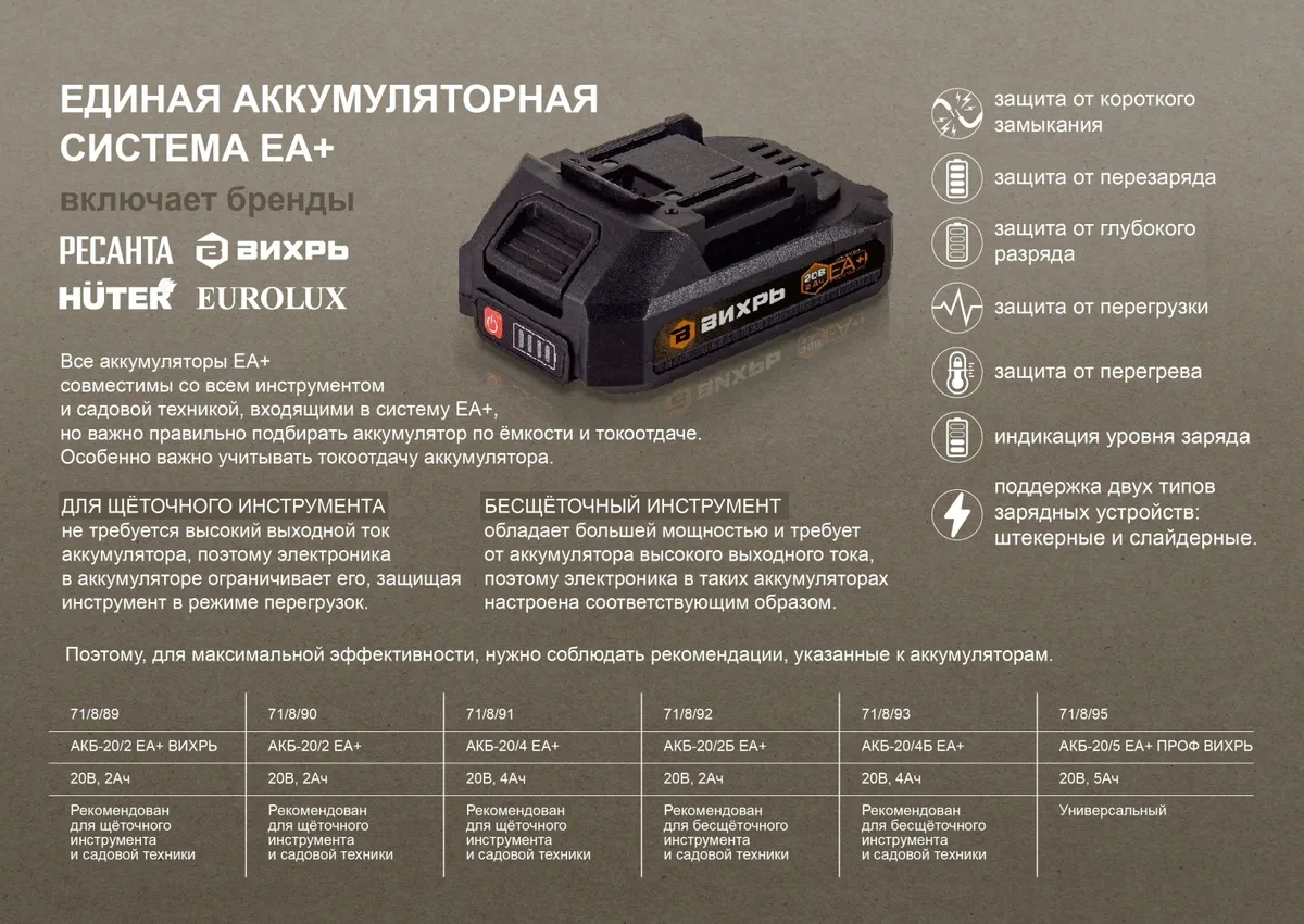Аккумуляторная цепная пила Huter ELS-20-Li-2К