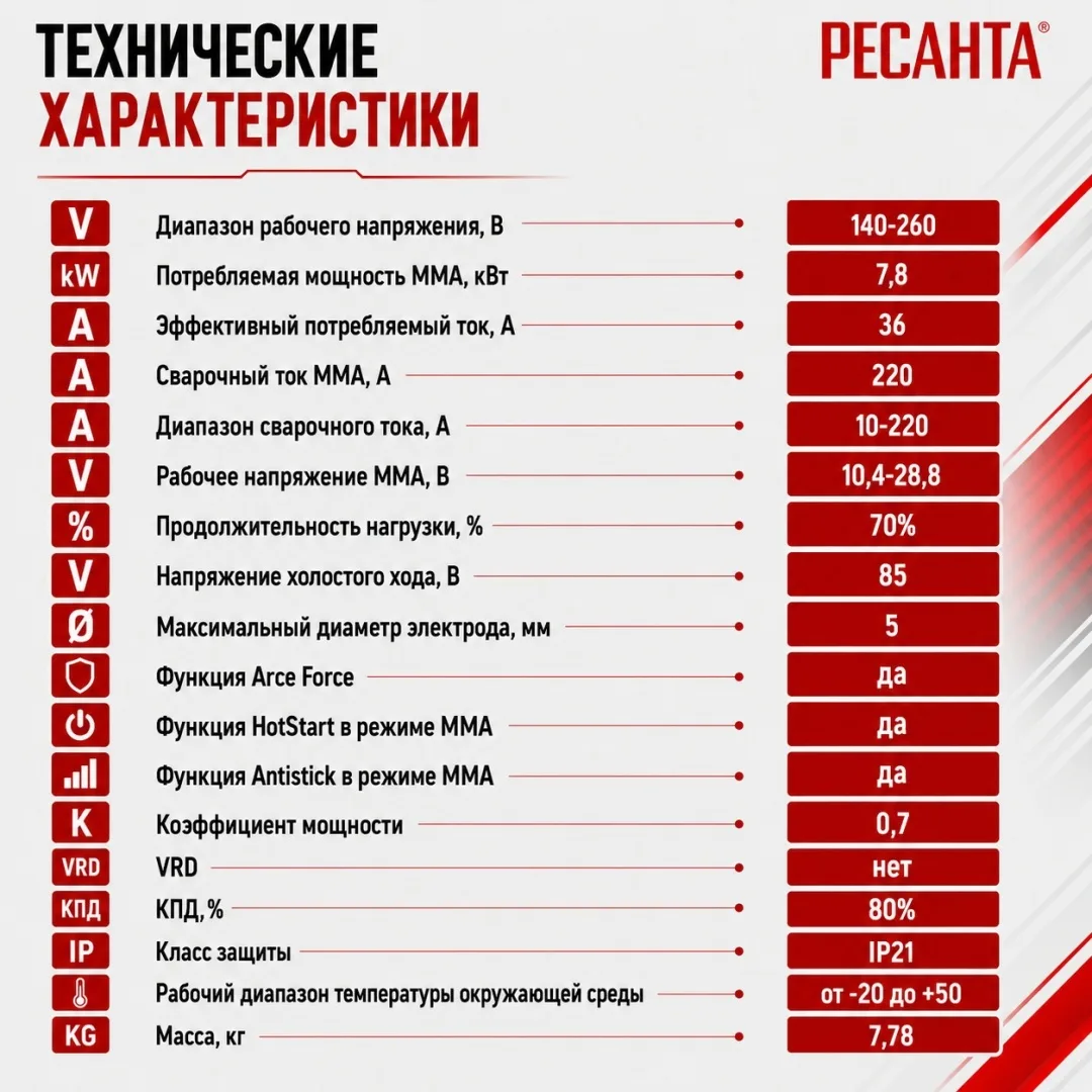 Сварочный аппарат инверторный Ресанта САИ 220