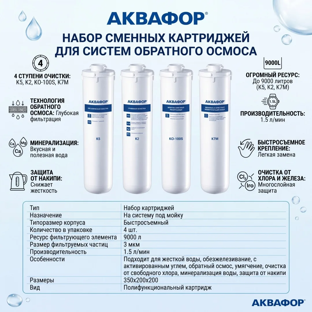 Комплект модулей сменных фильтрующих Аквафор К5-К2-КО-100S-К7М