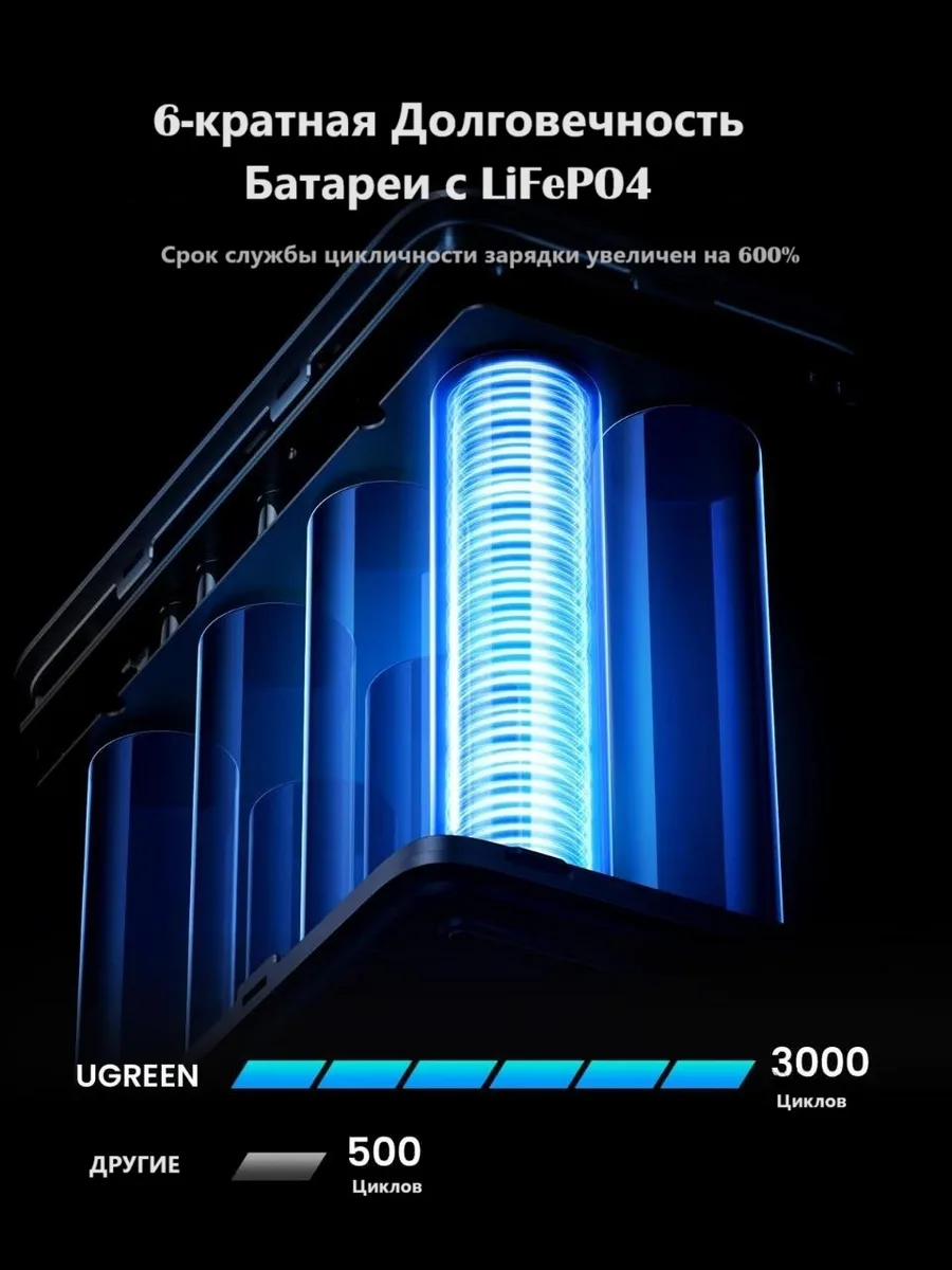 Внешний аккумулятор UGREEN PB770 48000 мАч Серый