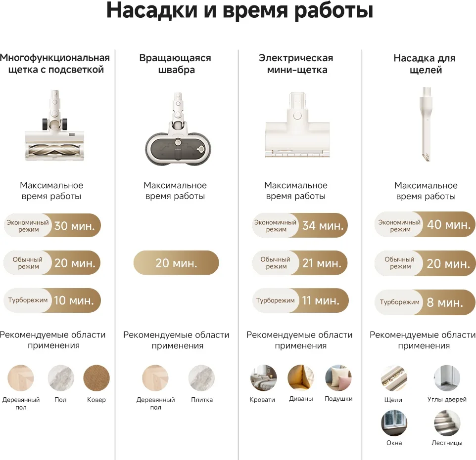Беспроводной ручной пылесос Dreame R10S Essential Aqua Белый