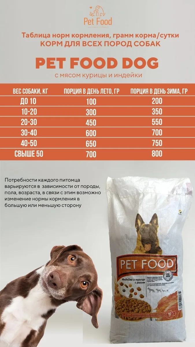 Корм Pet Food Мясной микс (Индейка и Курица с рисом) 10кг