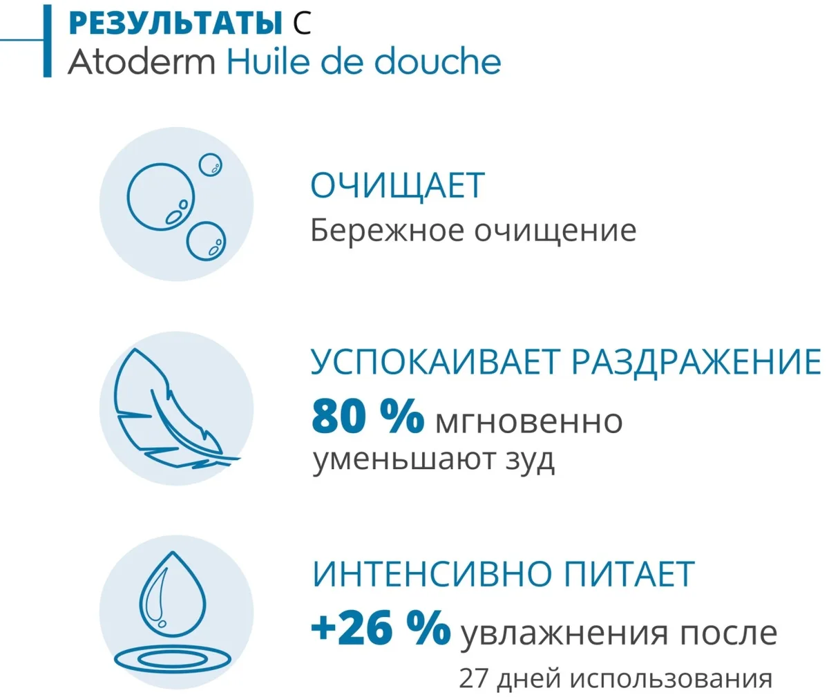 Масло для душа Bioderma Atoderm очищающее 1000мл (1627)