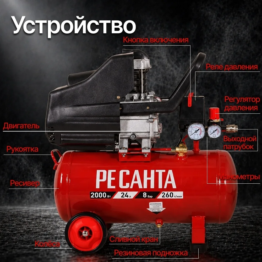 Компрессор Ресанта КП-24/260М