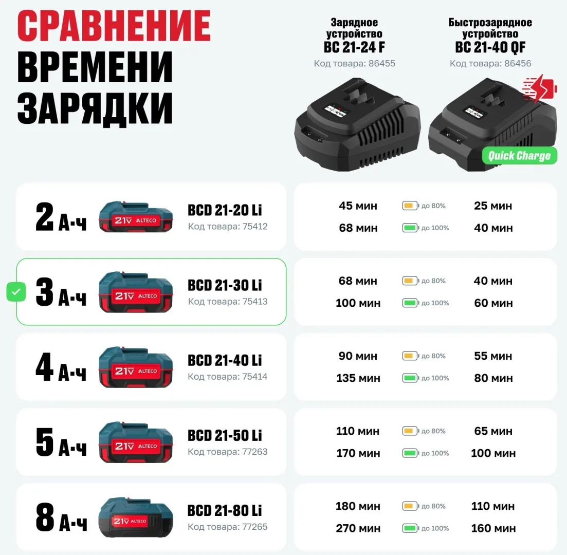 Аккумулятор BCD 21-30 Li ALTECO