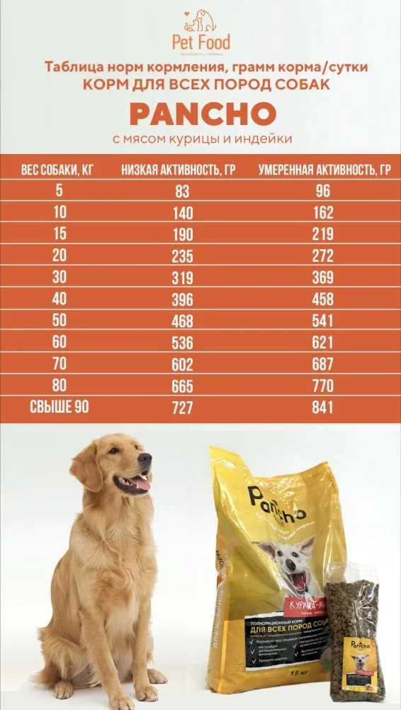 Корм Pancho Курица и индейка 15кг