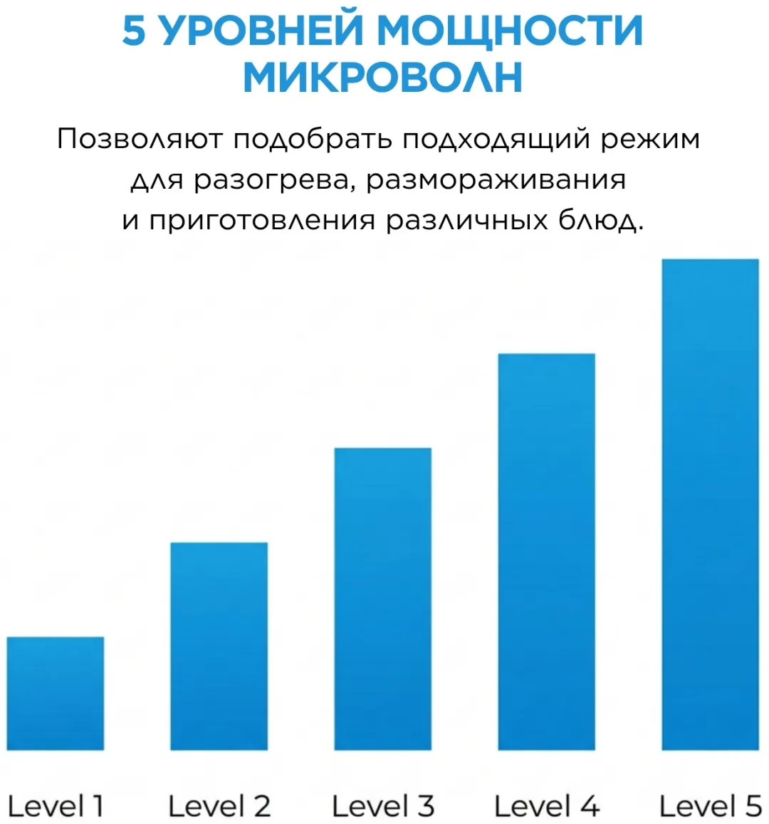 Микроволновая печь Midea MMWB204BB-GW белый