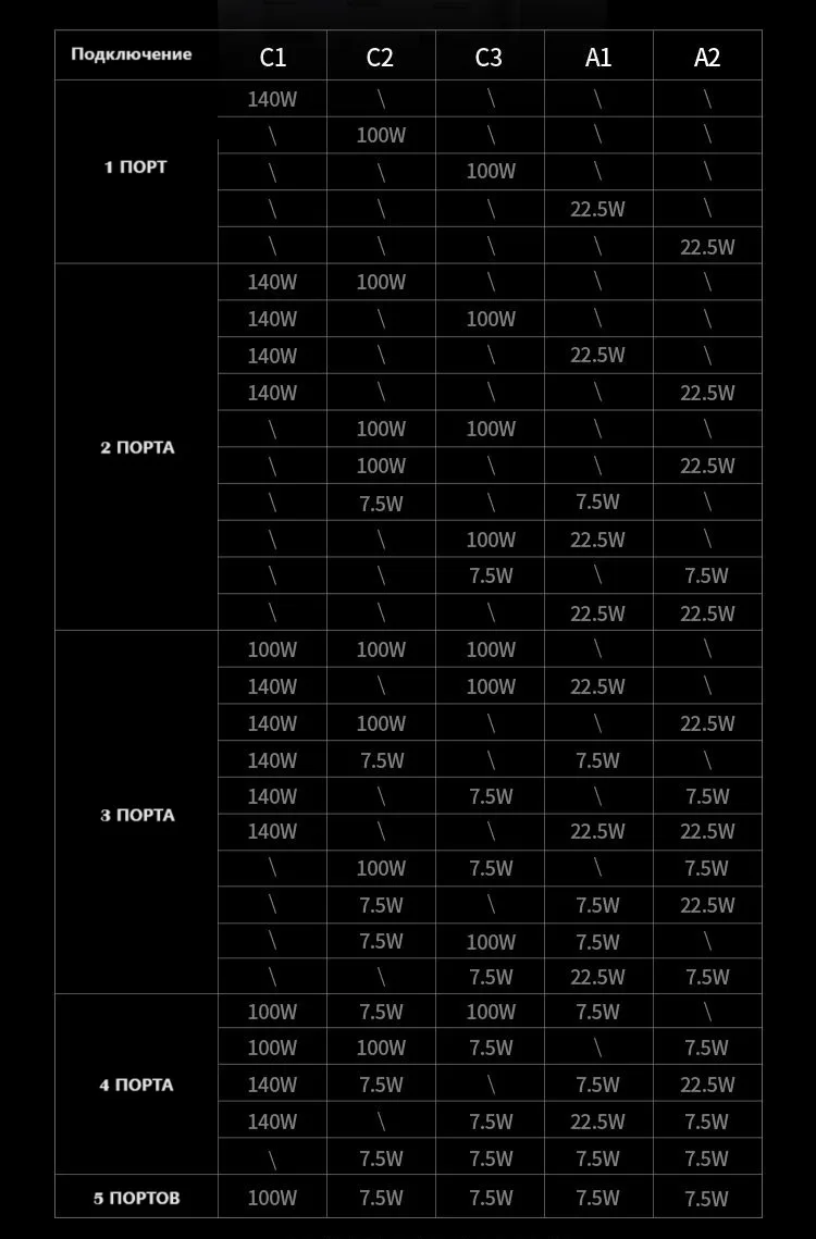 Внешний аккумулятор UGREEN PB770 48000 мАч Серый