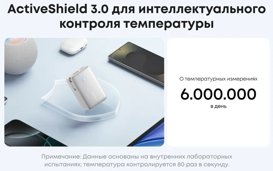 Внешний аккумулятор Anker Nano 10000mAh 45W (A1638H21) Белый