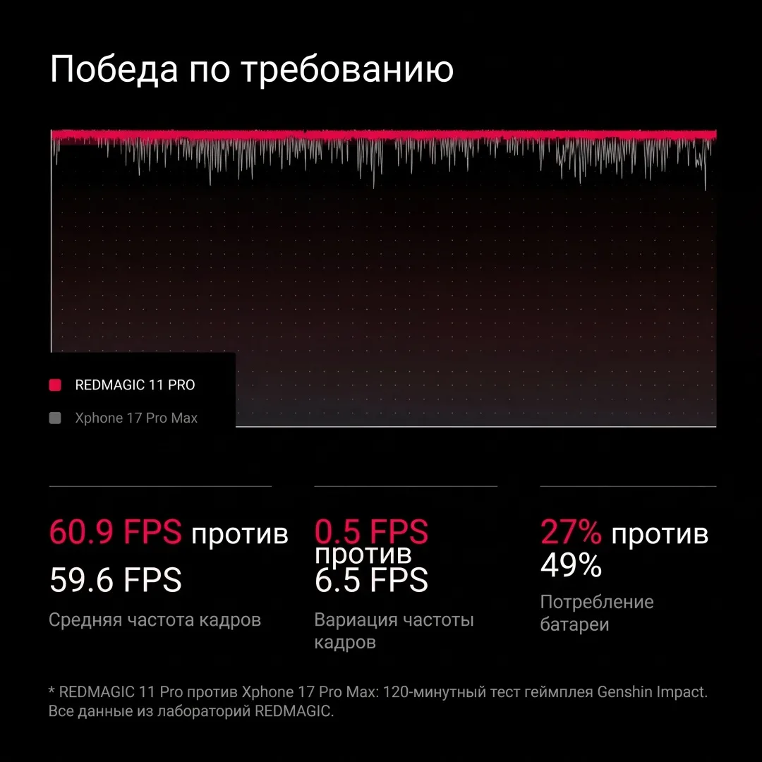 Смартфон Redmagic 11 Pro NX809J 24GB/1TB Черный (Subzero)