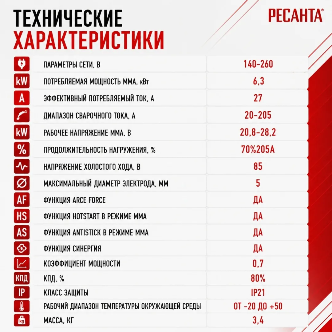 Сварочный аппарат инверторный Ресанта САИ-250Т LUX