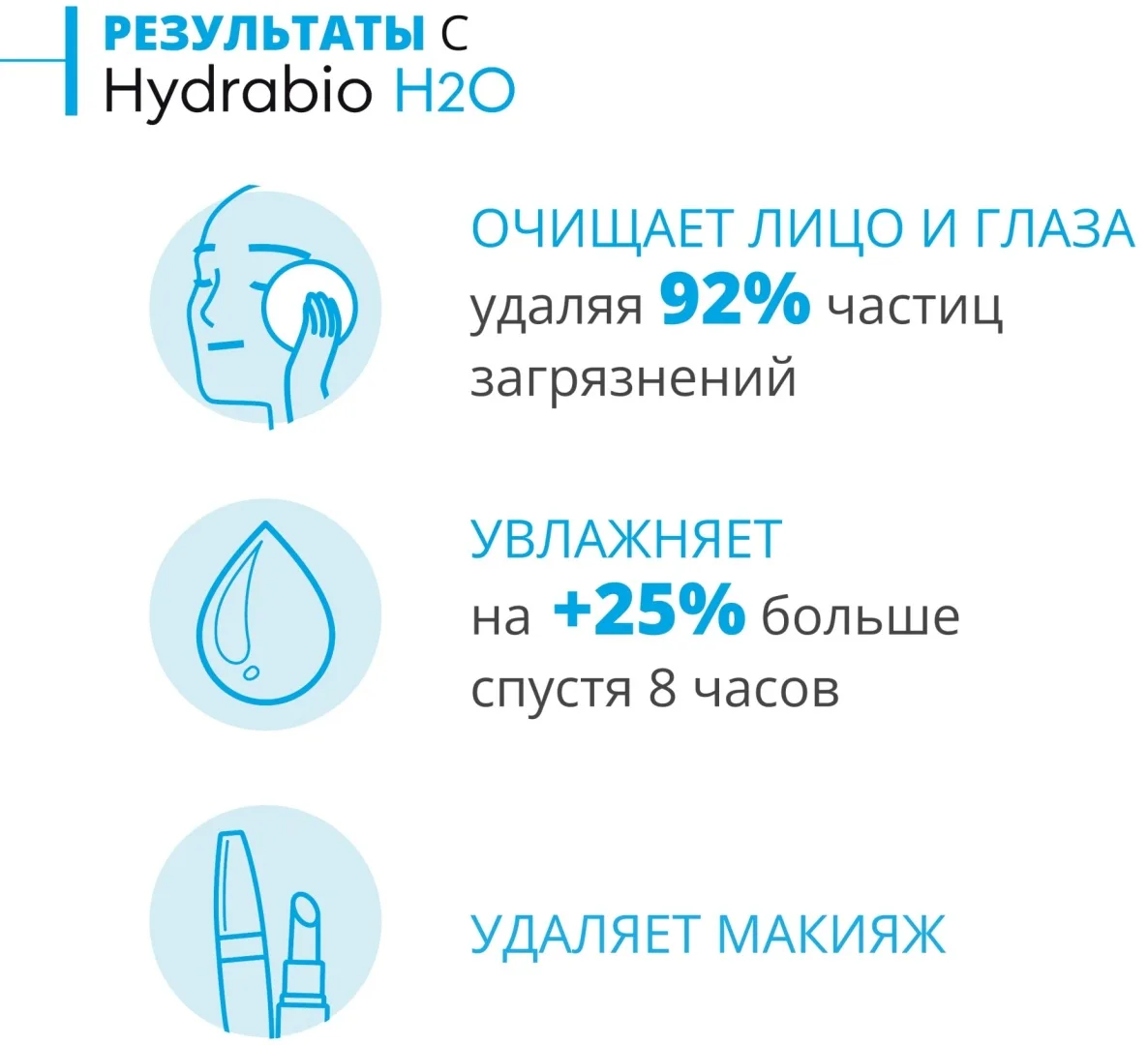Мицеллярная вода Bioderma Hydrabio H2O 500мл