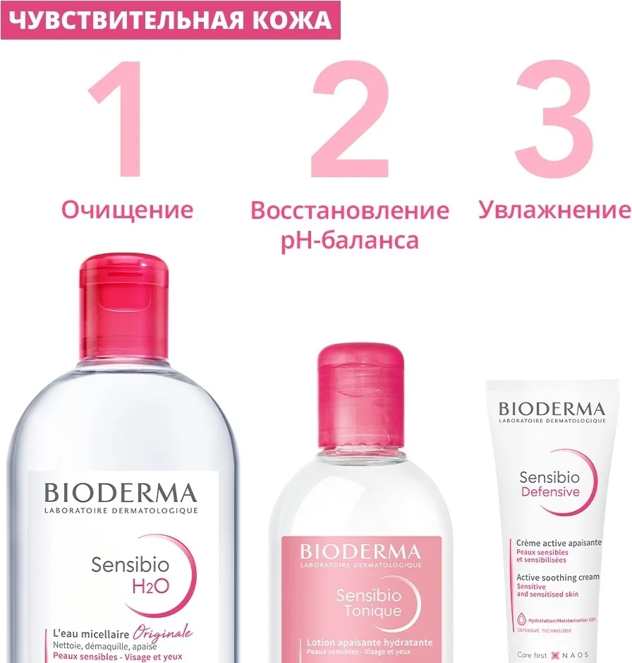 Мицеллярная вода Bioderma Sensibio 250мл