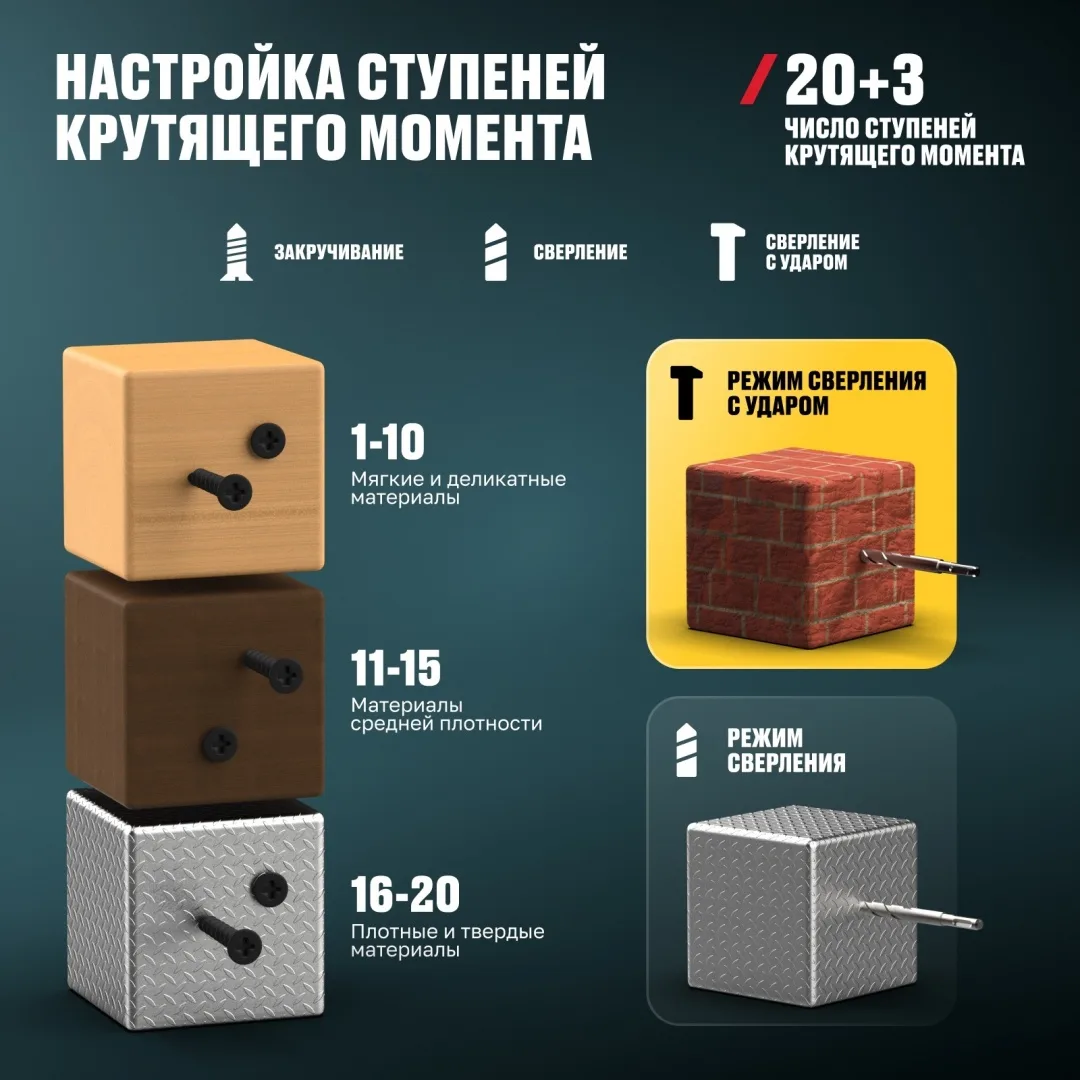 Бесщеточная аккумуляторная дрель-шуруповерт ALTECO CID 21-60 BL