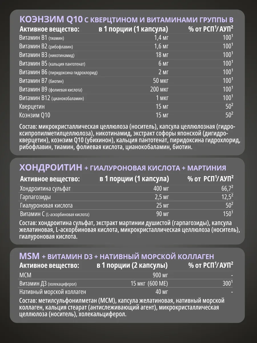 Препарат для укрепления связок и суставов 1WIN Хелc пак поддержка суставов 30шт (4829)