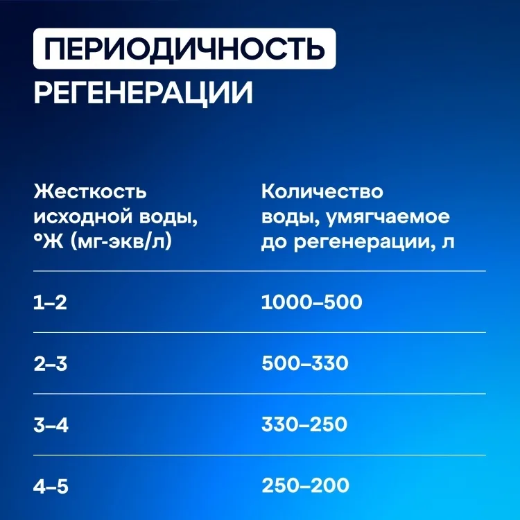 Комплект модулей сменных фильтрующих Аквафор KH