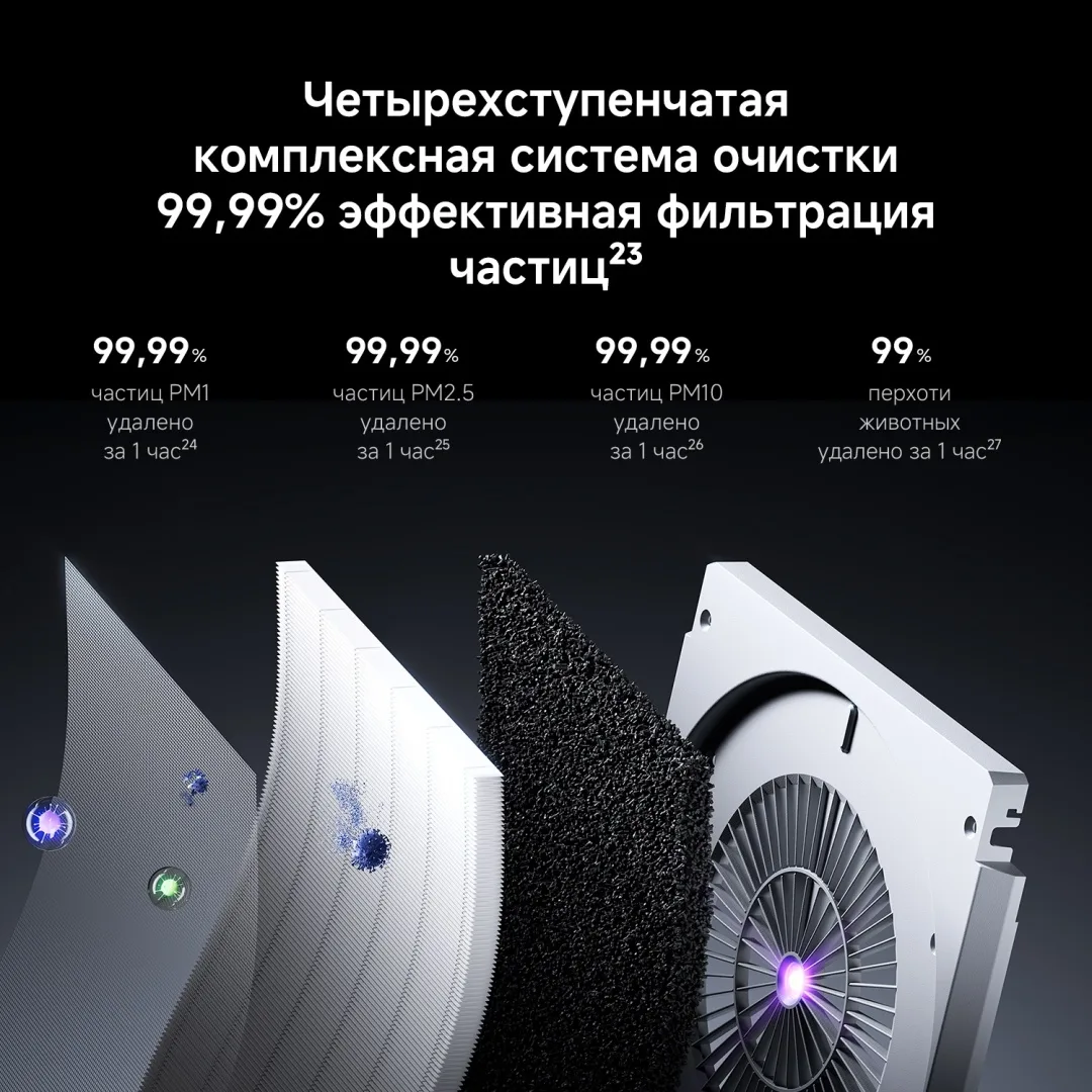 Очиститель воздуха Xiaomi Mijia Smart Air Purifier Max Белый