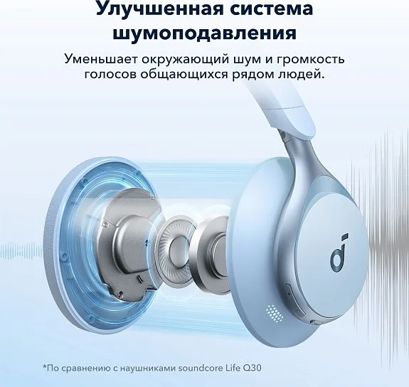 Наушники Soundcore Space One Blue