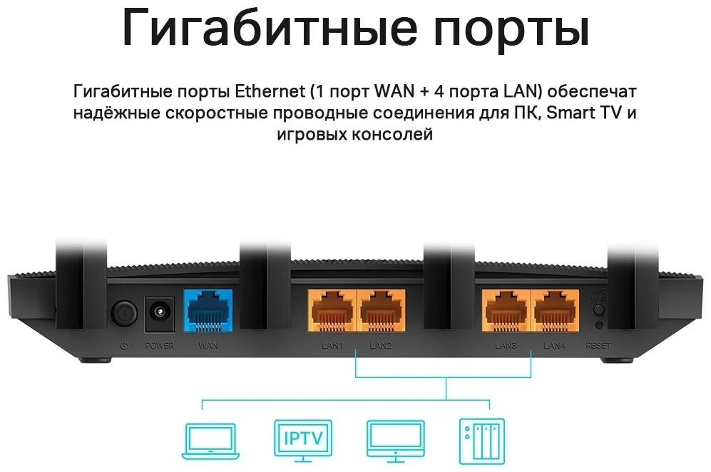 Маршрутизатор TP-Link Archer C6U