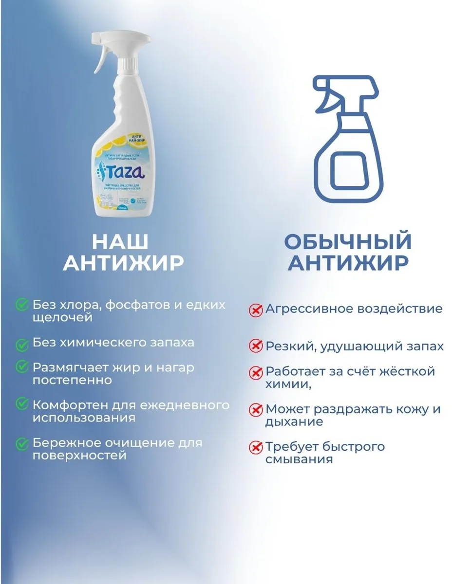 Чистящее средство TAZA антижир 500мл