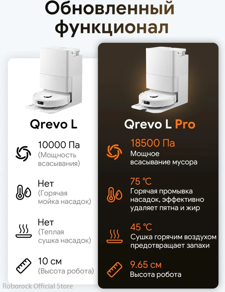 Робот-пылесос Roborock Q Revo L Pro Белый