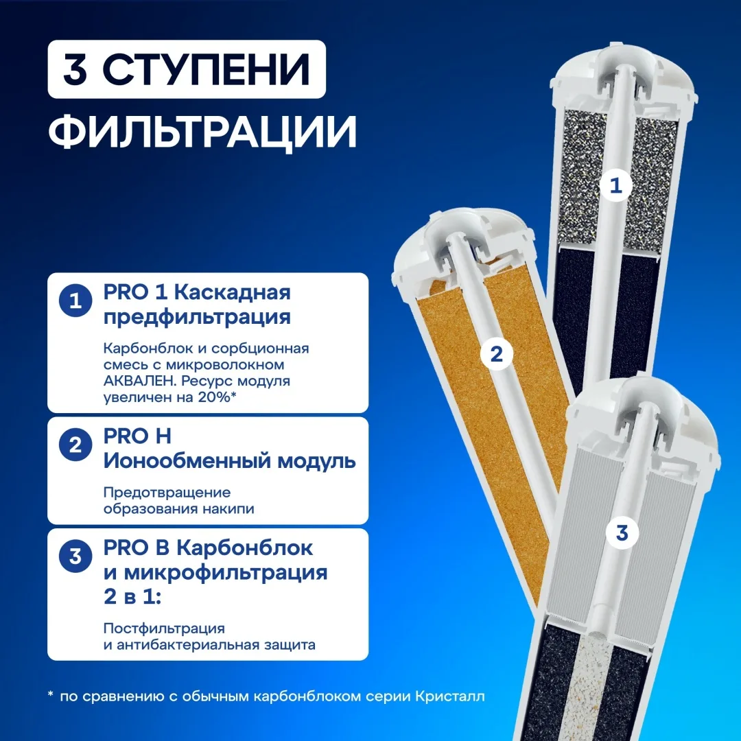 Комплект модулей сменных фильтрующих Аквафор ECO H Pro
