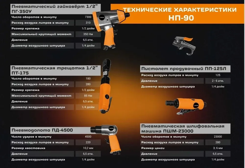 Набор пневмоинструмента Вихрь НП-90