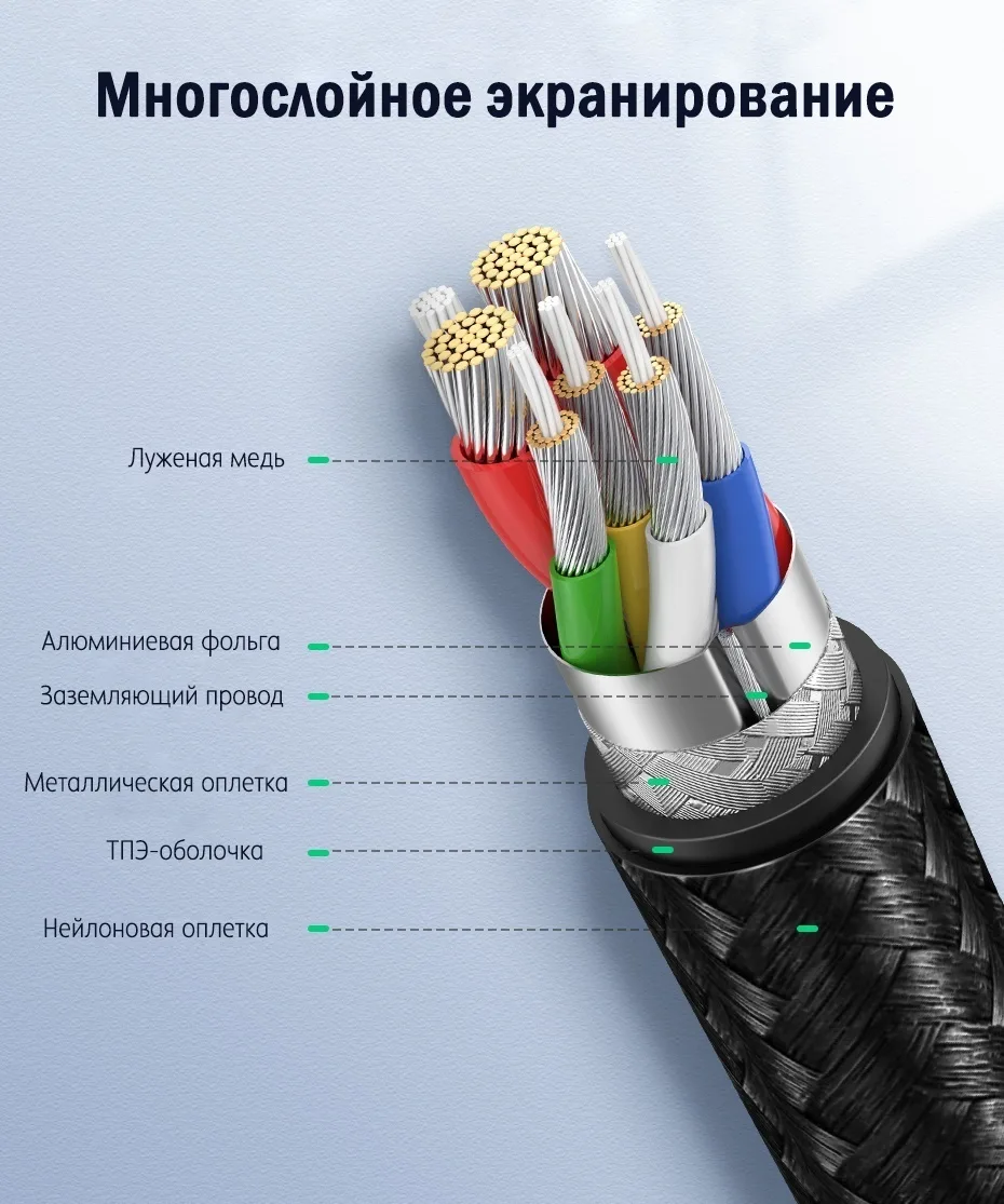 Кабель UGREEN USB Type-C - USB Type-C 1 м US316 (70427)