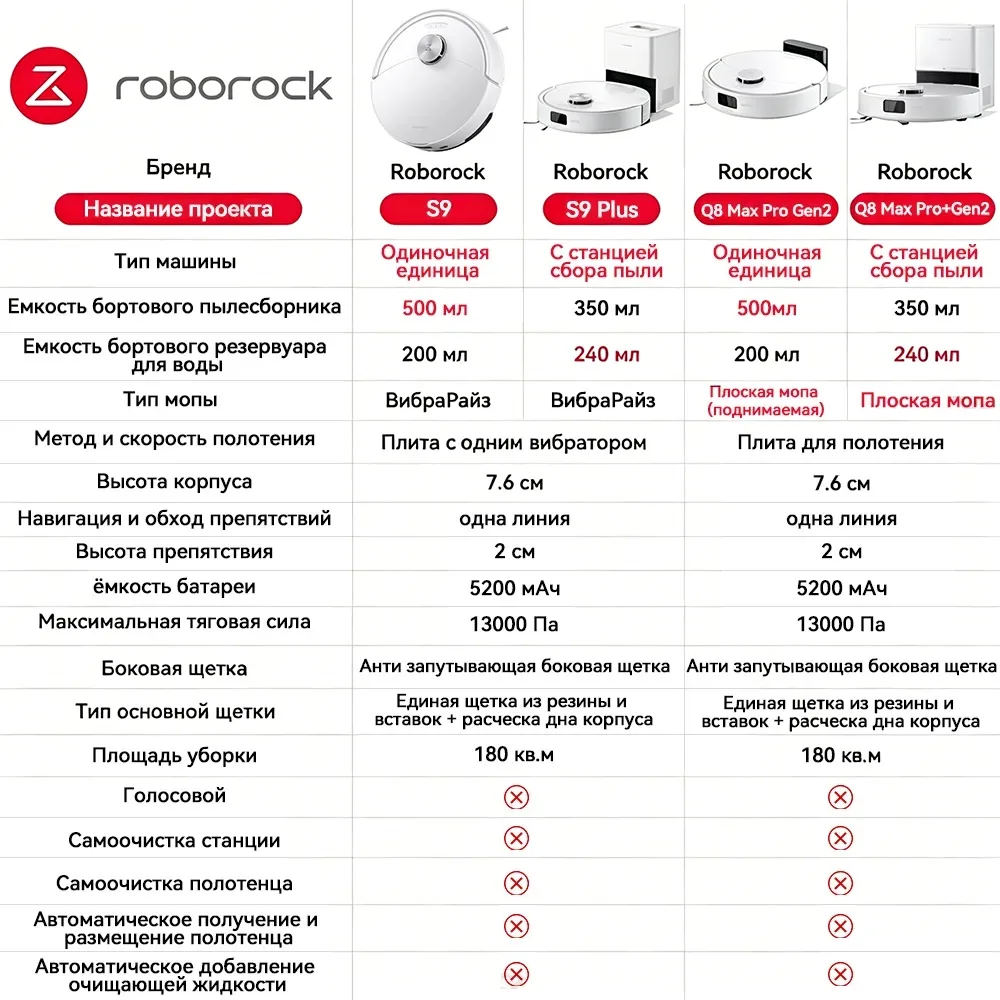 Робот-пылесос Roborock Q8 Max Pro Plus Gen2 Черный