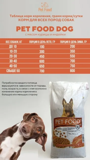 Корм Pet Food Мясной микс (Индейка и Курица с рисом) 10кг + подарок 1+1