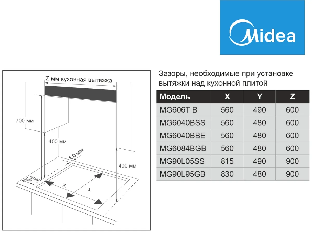 Варочная поверхность Midea MG606TB Черный