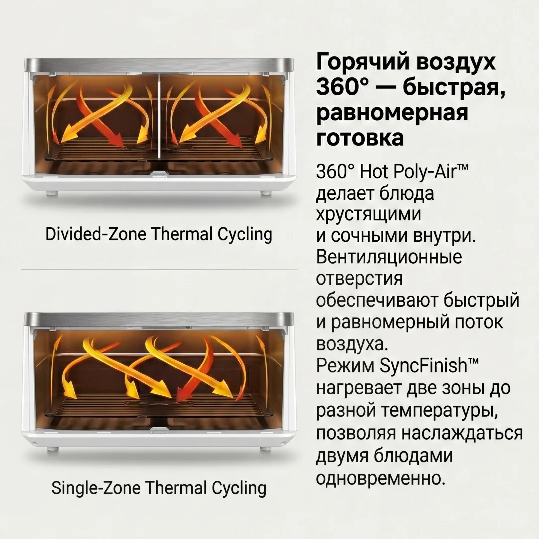 Аэрогриль Trouver FD20s Pro 10L Белый