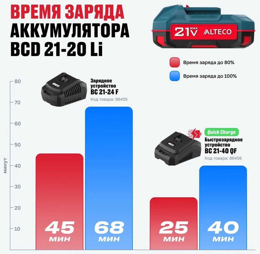 Аккумулятор ALTECO BCD 21-20 Li