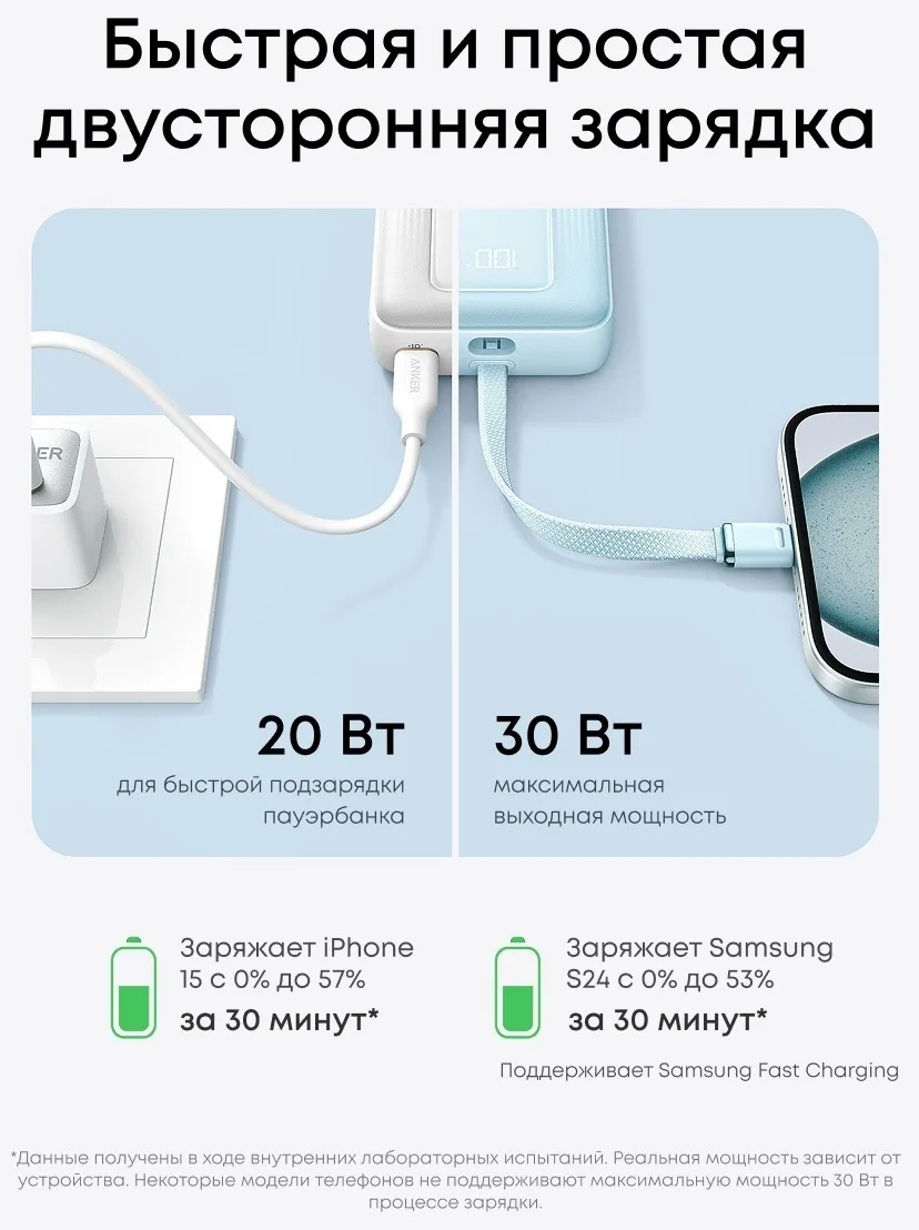 Внешний аккумулятор Anker 20000mAh (A1689H21) Белый