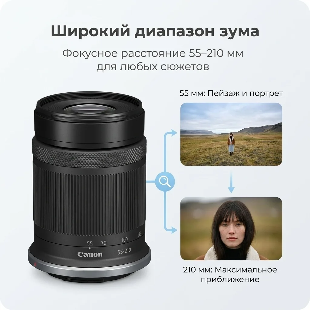 Объектив Canon RFS 55-210 mm F5-7.1 IS STM