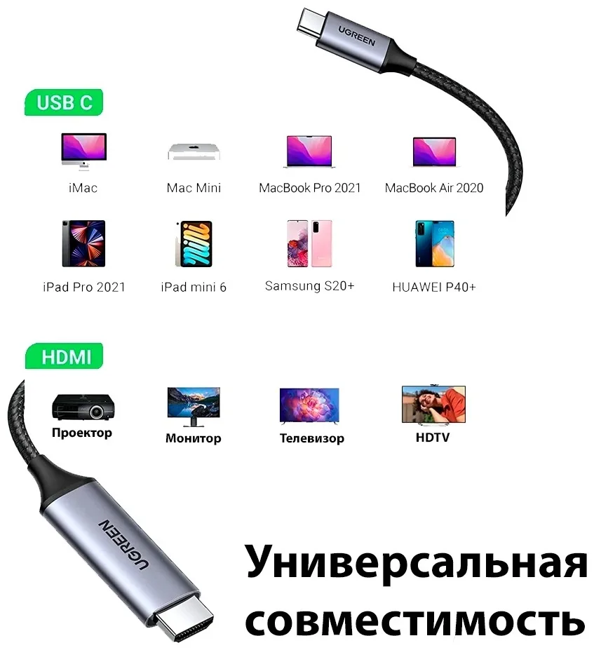 Кабель UGREEN USB Type-C - HDMI 1.5 м MM142 (50570)