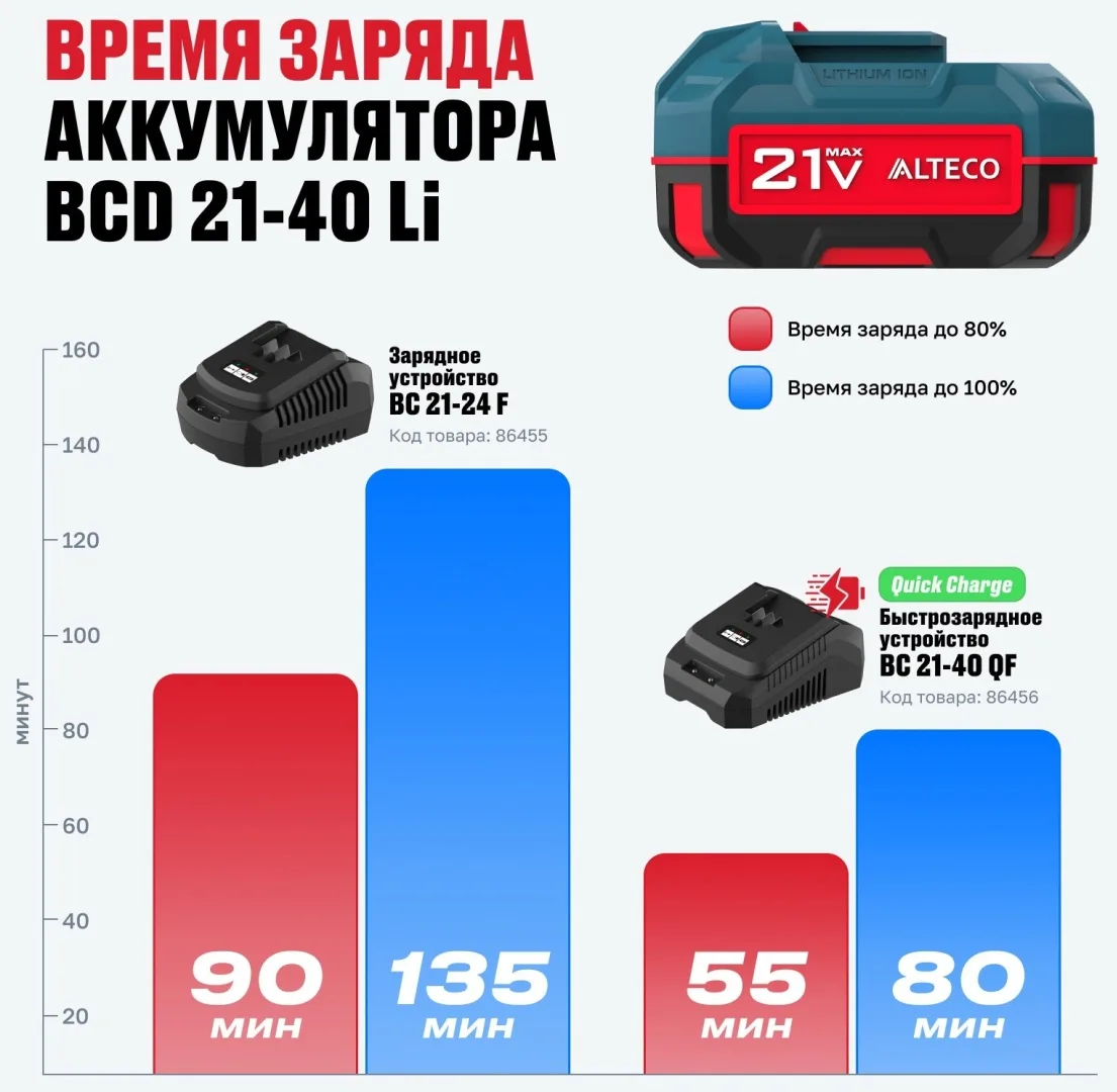 Аккумулятор BCD 21-40 Li ALTECO