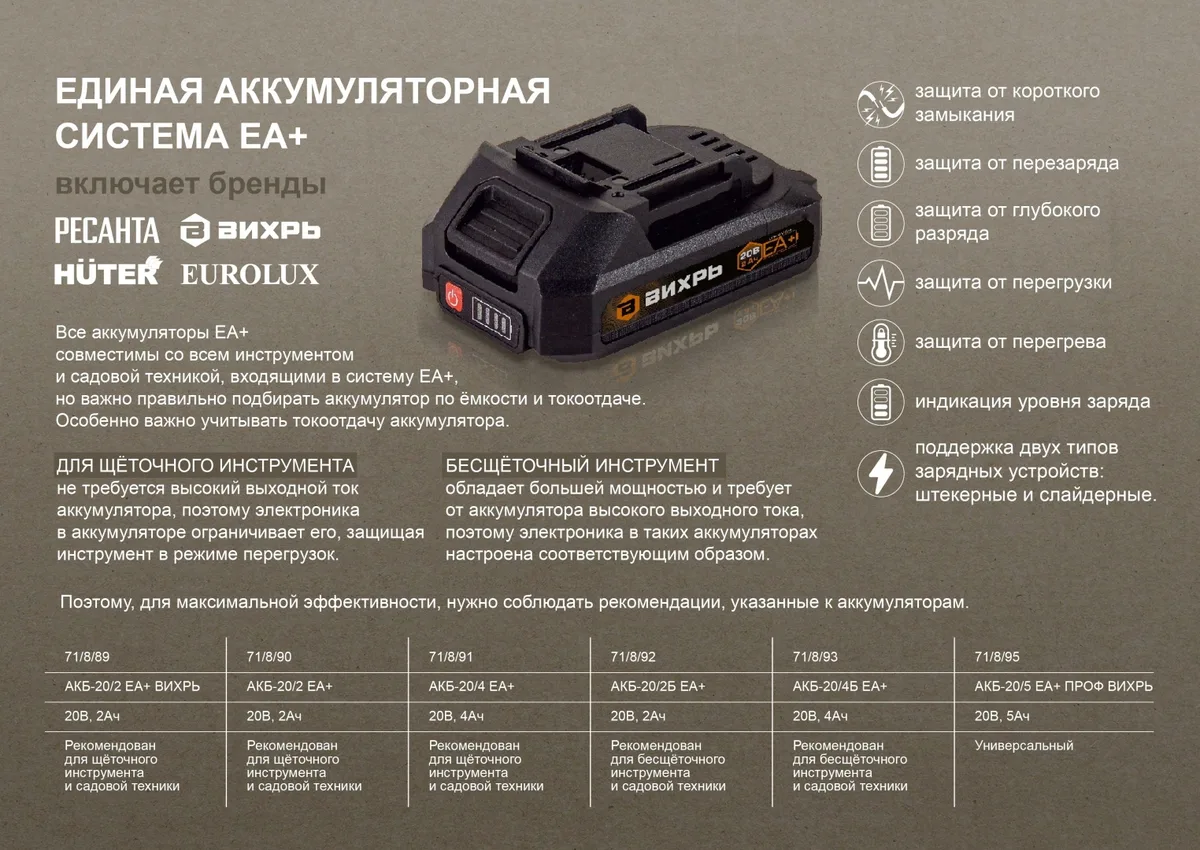 Дрель-шуруповерт аккумуляторная Ресанта ДА-20-2ЛК ЕА+