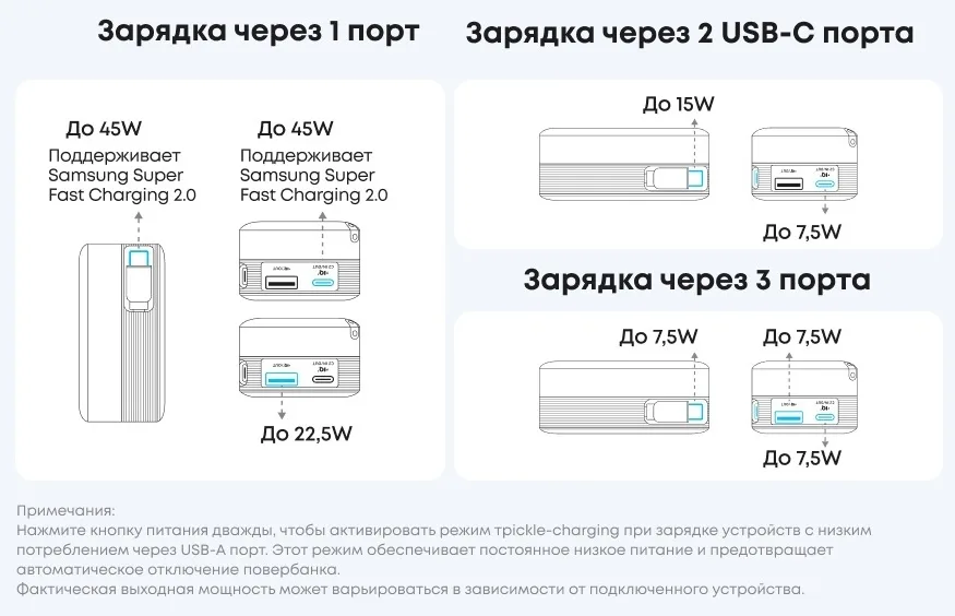 Внешний аккумулятор Anker Nano 10000mAh 45W (A1638H21) Белый