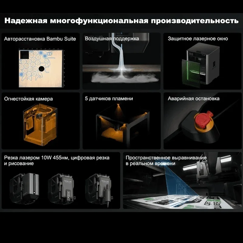 Принтер 3D Bambu Labs H2S Combo