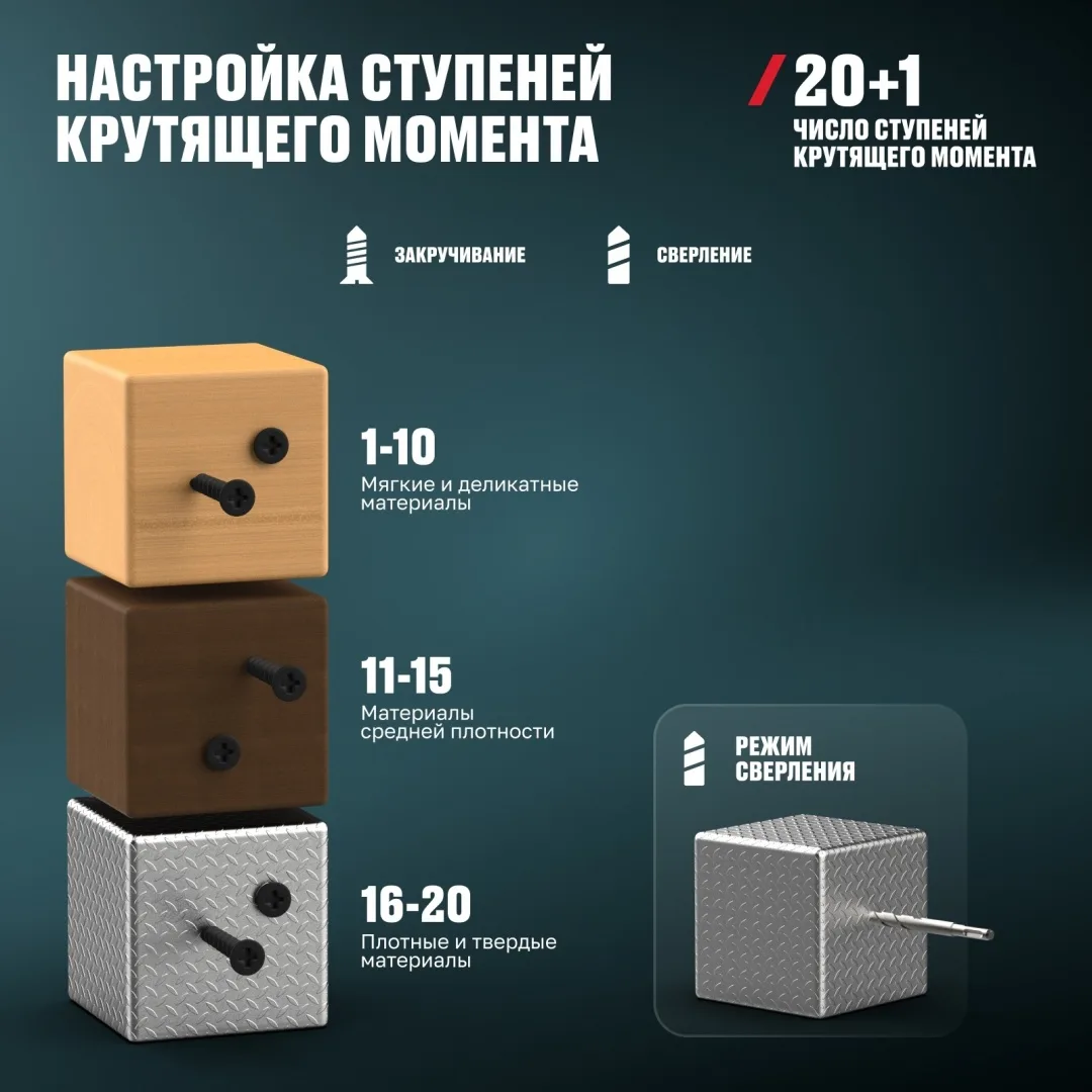 Бесщеточная аккумуляторная дрель-шуруповерт ALTECO CD 21-60 BL