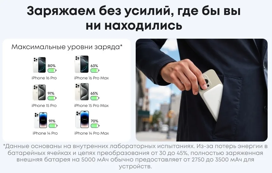 Внешний аккумулятор Anker Nano 5000mAh (A1665H21) Белый