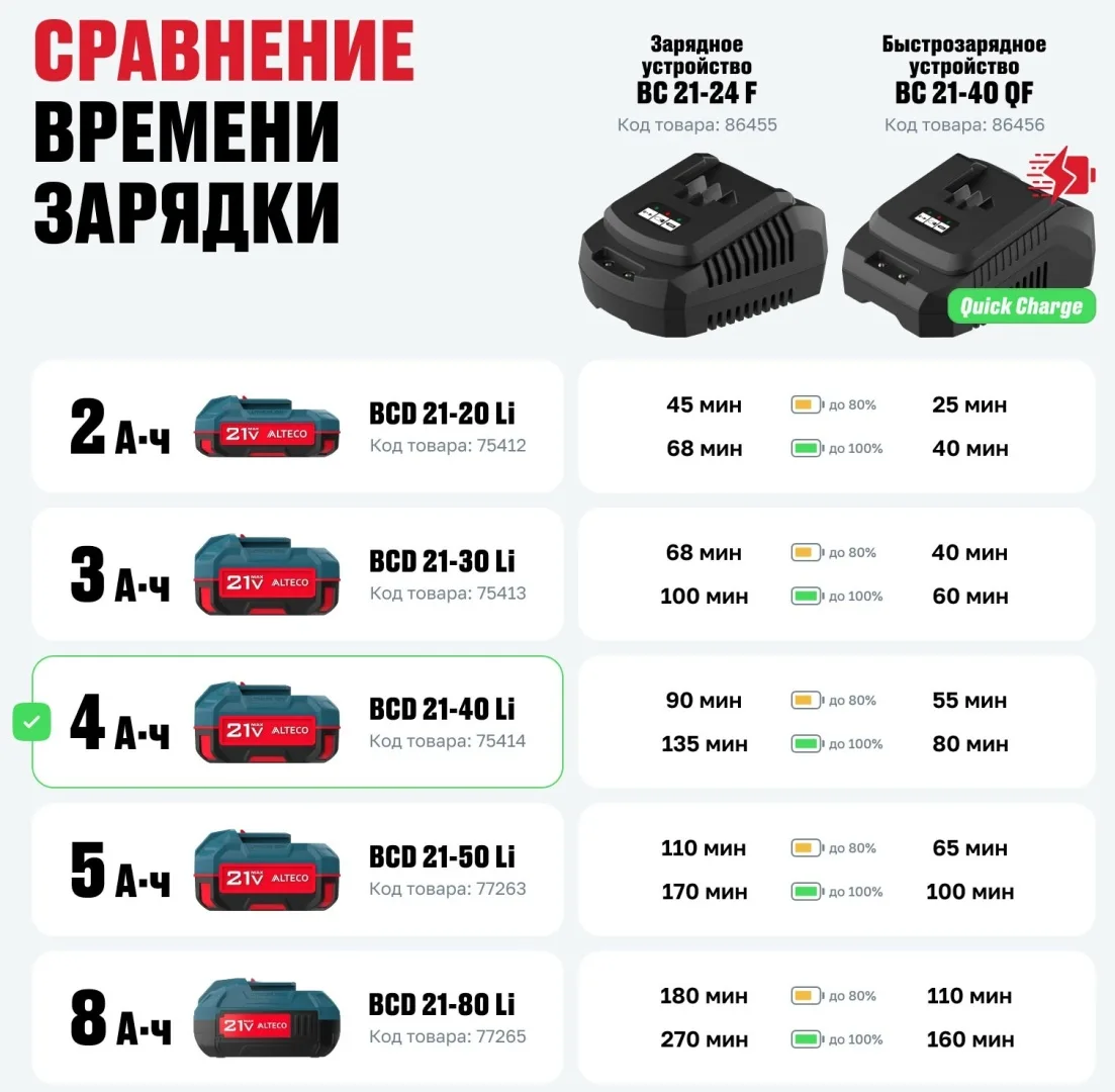 Аккумулятор BCD 21-40 Li ALTECO