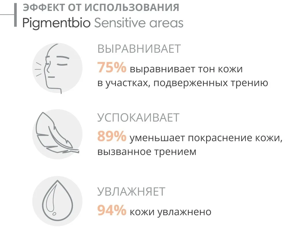 Крем для чувствительных зон Bioderma Pigmentbio 75мл /800096/