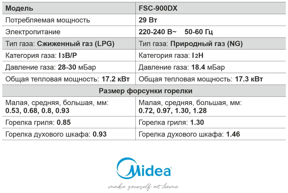 Кухонная плита Midea FSC-900DX стальной