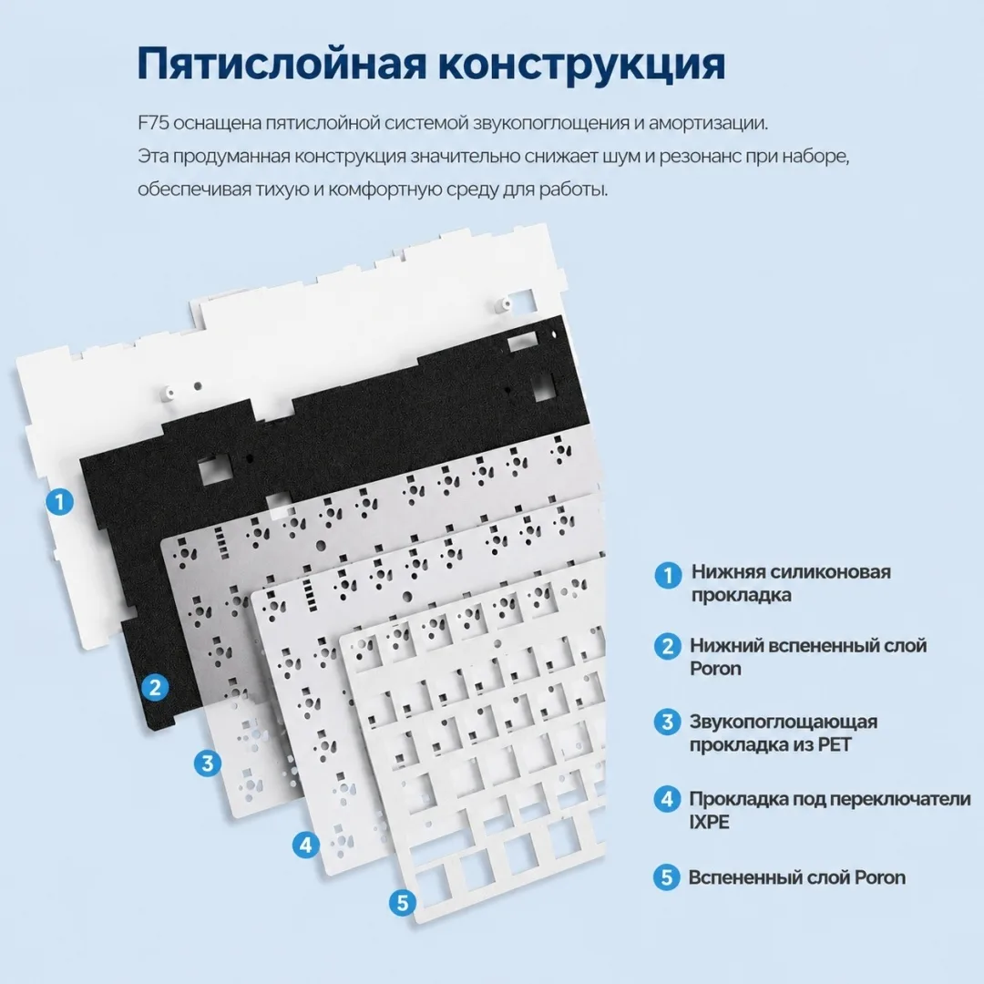 Клавиатура AULA F75-RU Черный (8626)
