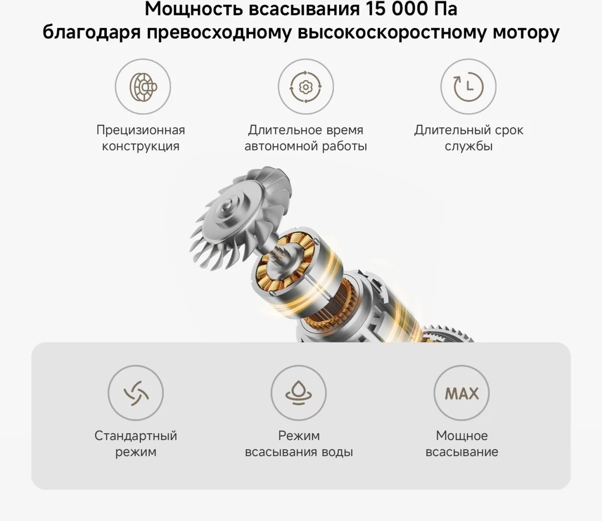 Беспроводной ручной пылесос Xiaomi Truclean W20 Белый
