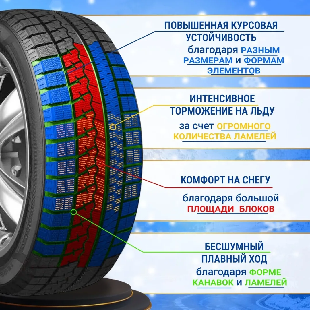Шина Sailun Ice Blazer Arctic 185/70R14 88H ЗИМ
