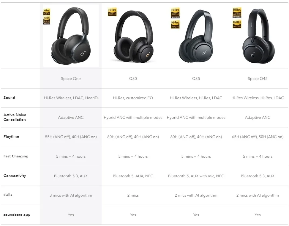 Наушники Soundcore Space One Blue