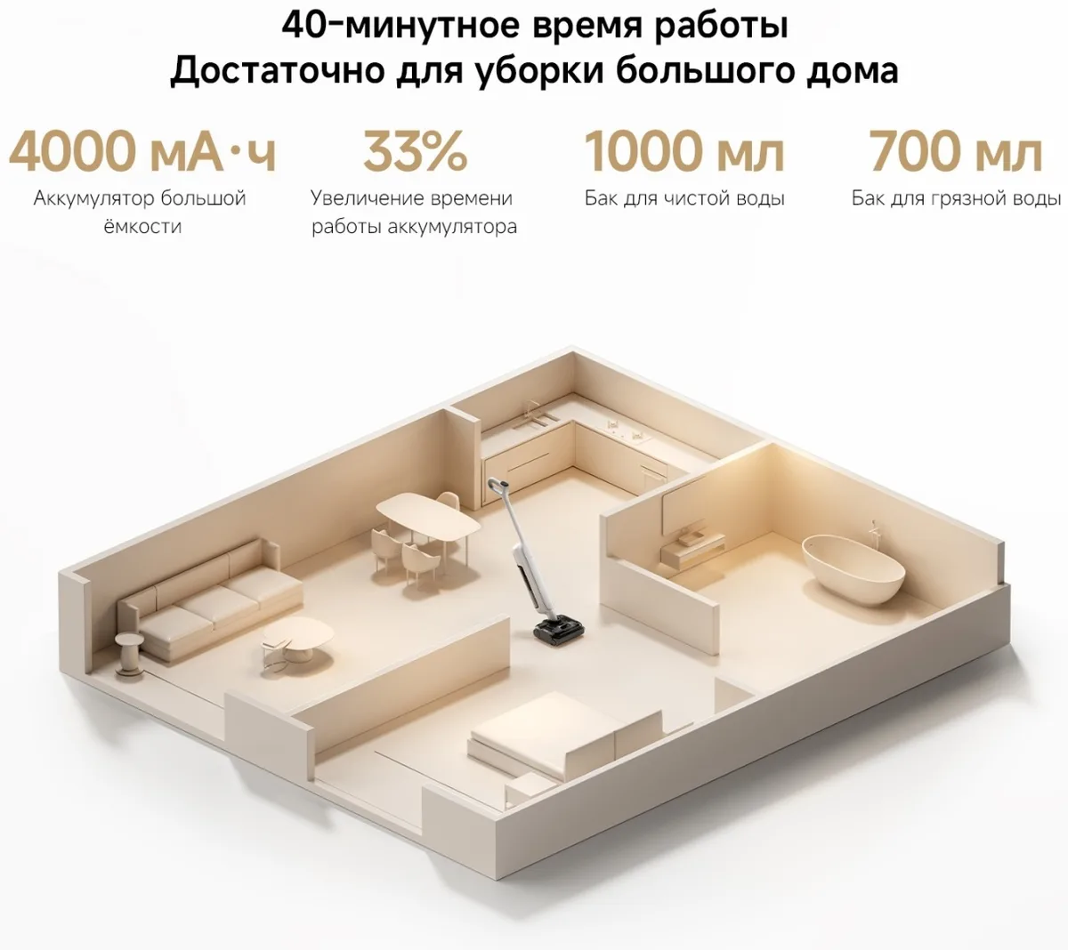Беспроводной ручной пылесос Xiaomi Truclean W30 Pro Белый